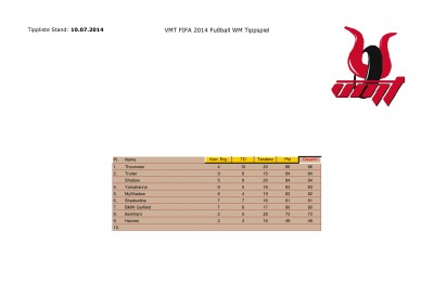 VMT Tippspiel WM Brasilien 2014 HALBFINALE 22.jpg