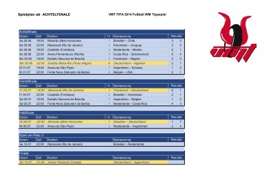 VMT Tippspiel WM Brasilien 2014 Spielplan FINALE.jpg