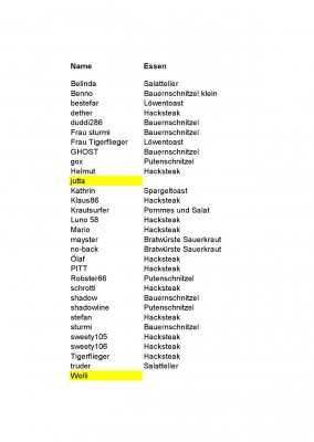 Vorbestellungen Mittagessen VMT Strecke 46.jpg