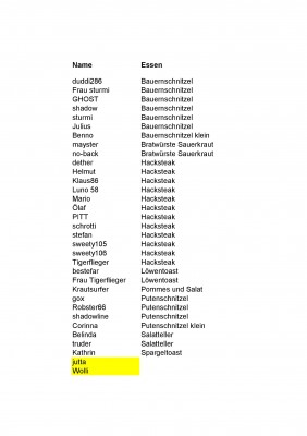 Vorbestellungen Mittagessen VMT Strecke 46.jpg